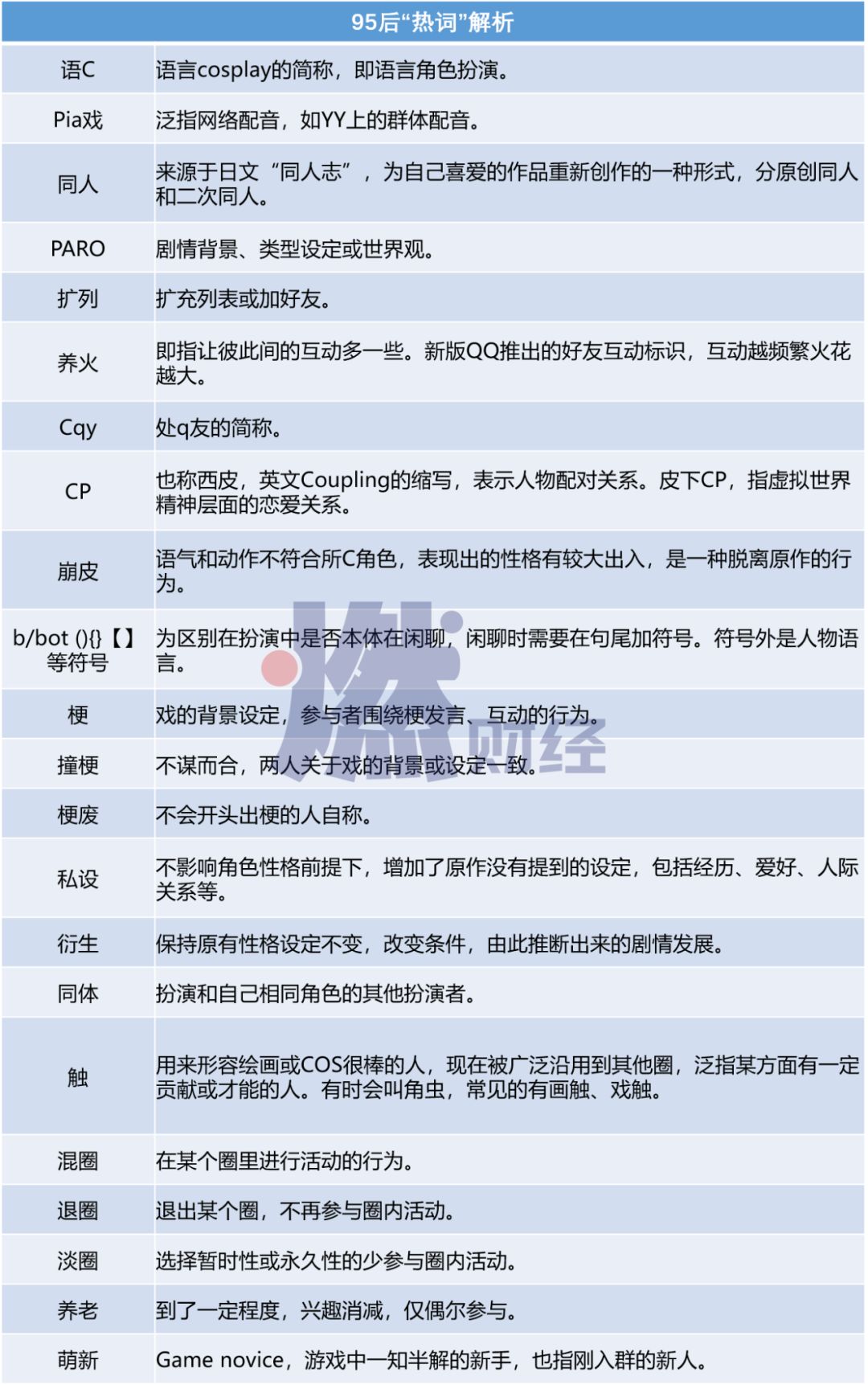 语C、耽美、盲盒、Lolita……这些95后文化，你看懂了吗？