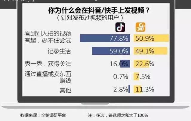 抖音快手竞逐商业化：期待与焦虑并存