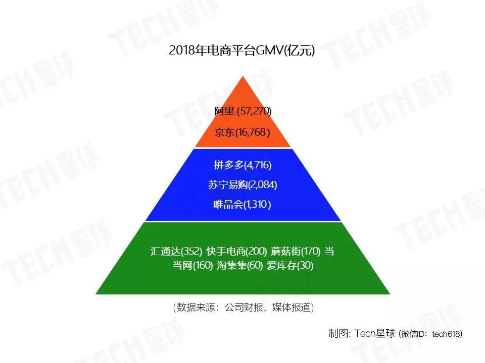 淘集集濒临“崩盘”，30亿窟窿是如何形成的？