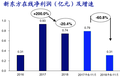 IPO观察 | 新东方在线的盈利能持续多久？