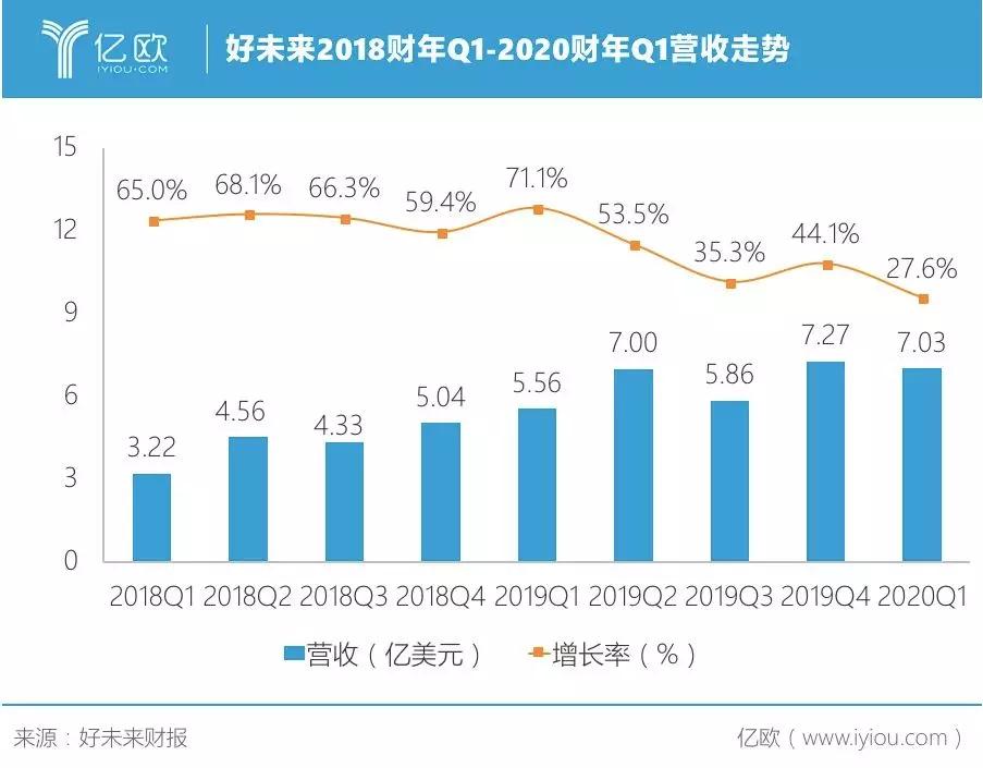 20亿换1000万流量，在线教育能否“烧”出霸主？