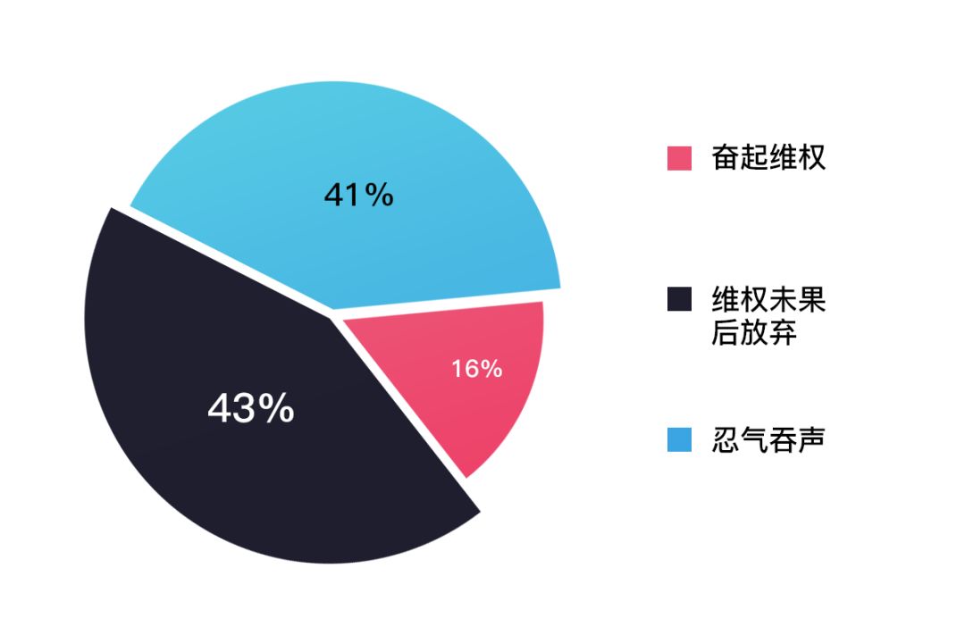 黑中介大数据：5环外野蛮生长，8成受害者忍气吞声