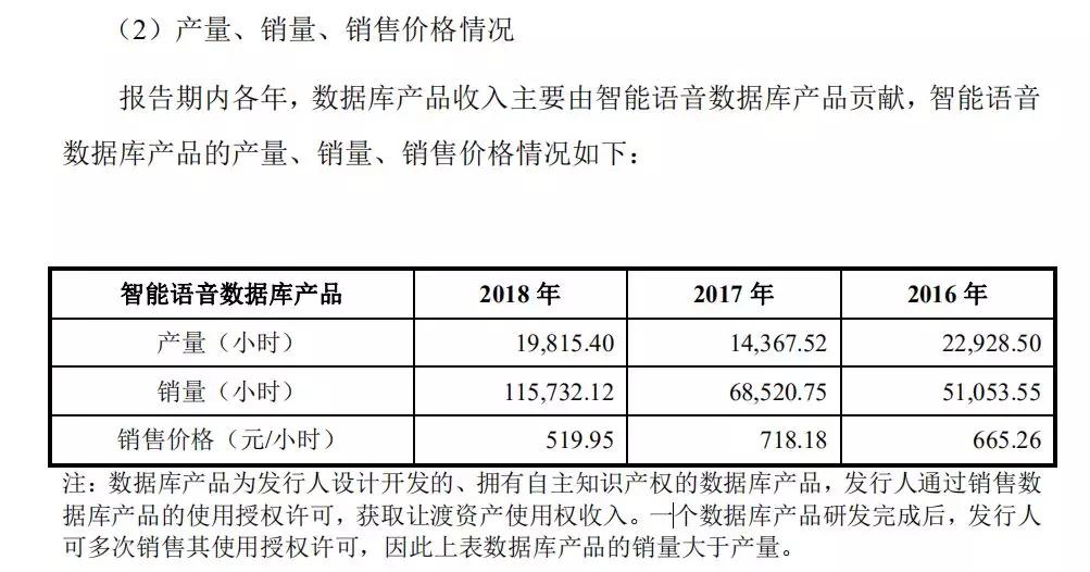 你和人工智能的对话，正在被人工收听