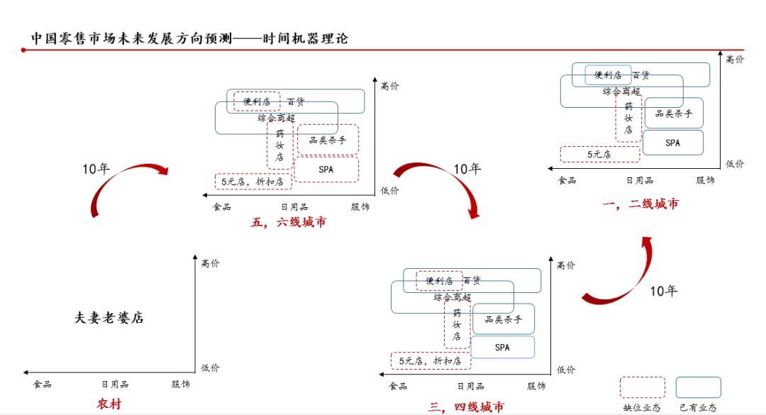 日本消费社会演变史 —— 窥见未来 20 年的中国