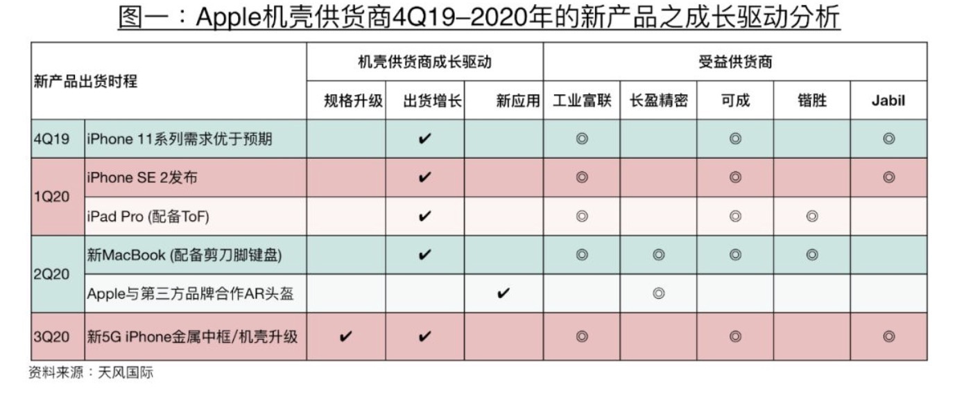 最前线 | 苹果AR眼镜要来了吗？