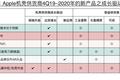 最前线 | 苹果AR眼镜要来了吗？