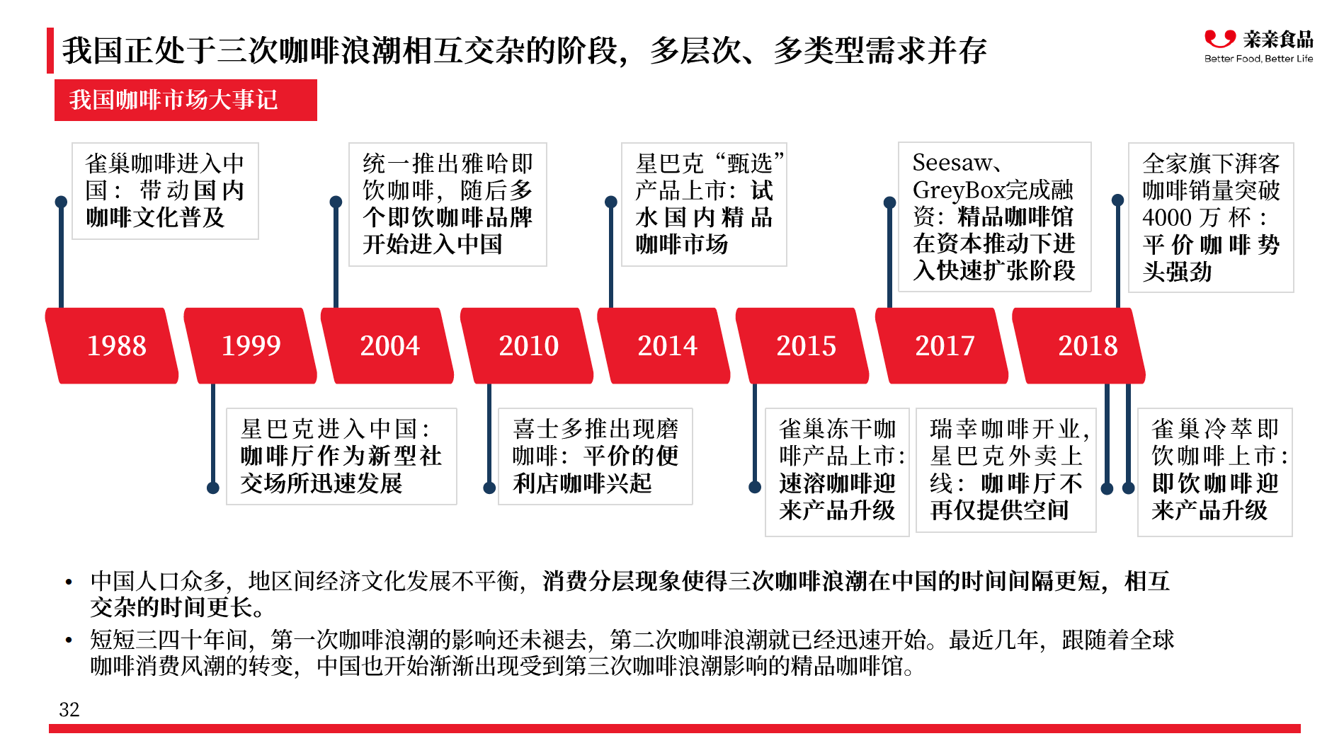 千亿咖啡市场的投资机会，这里有一份报告 | 咖啡产业研究专题