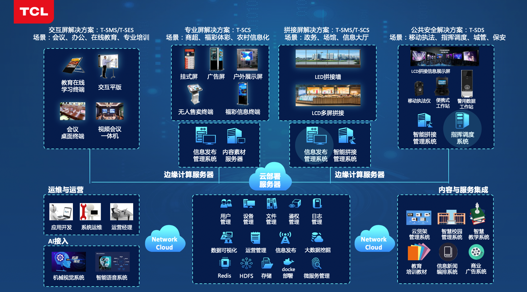 最前线 | 发布6个场景解决方案，TCL未来要向商用业务倾斜