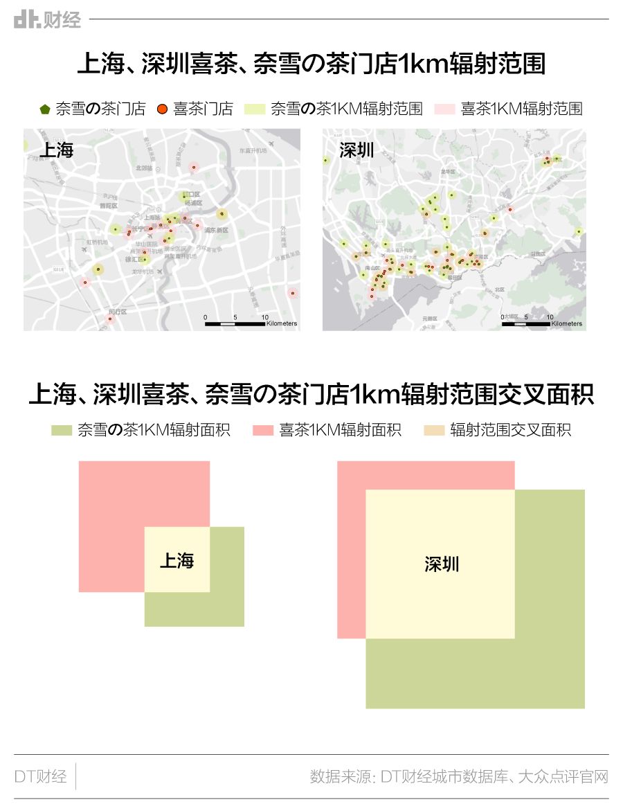喜茶、奈雪の茶为什么终有一撕？