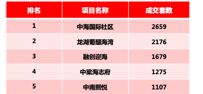 十年房企烟台梦，几多生死笑谈中