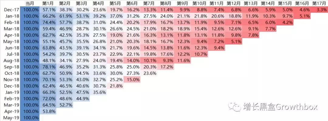 基于流量数据，我们深挖了这家史上增长最快的SaaS公司