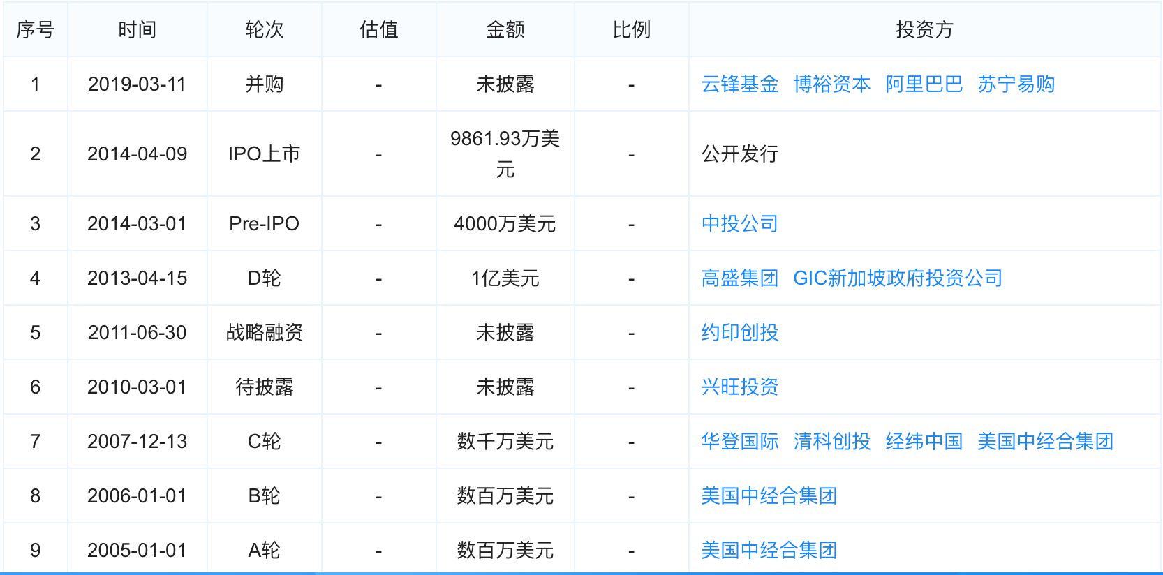 最前线丨阿里苏宁百亿元并购爱康国宾，要下决心做医疗生意？