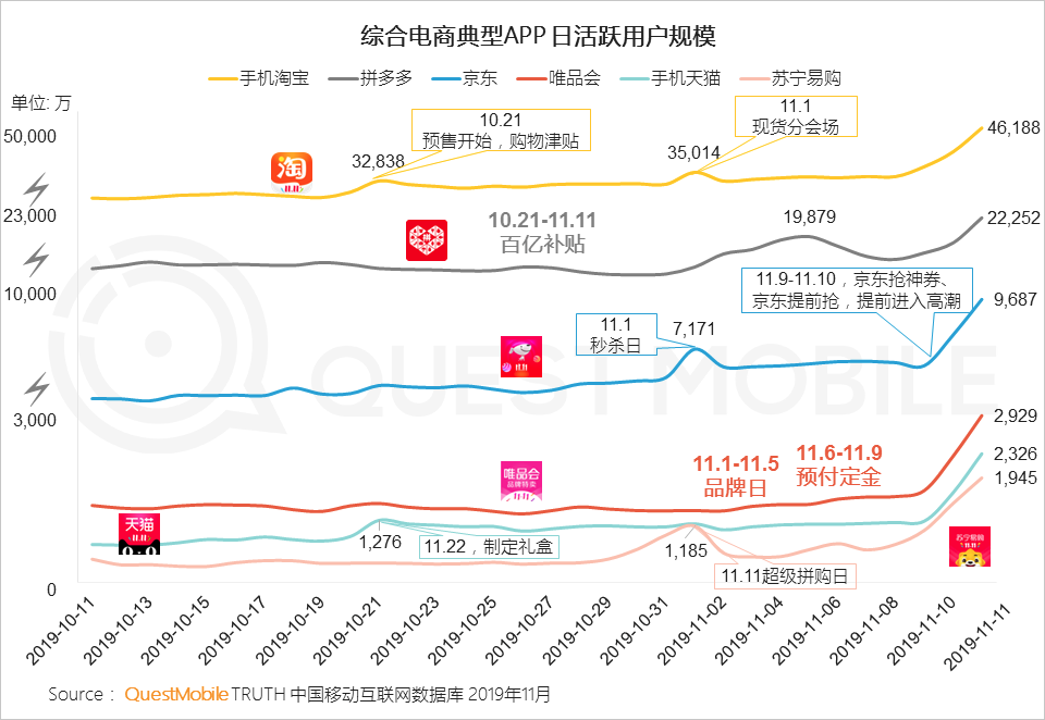 2019双11洞察报告：全网6.6亿人剁手，私域流量崛起，直播加入战局，大变局正在发生……