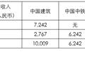 中国设备租赁行业的发展路径探讨