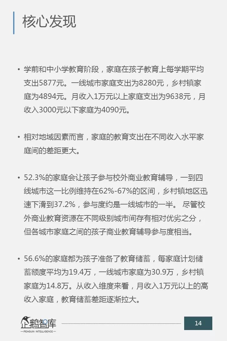 一场关乎未来的消费升级：中国商业教育辅导市场消费力报告