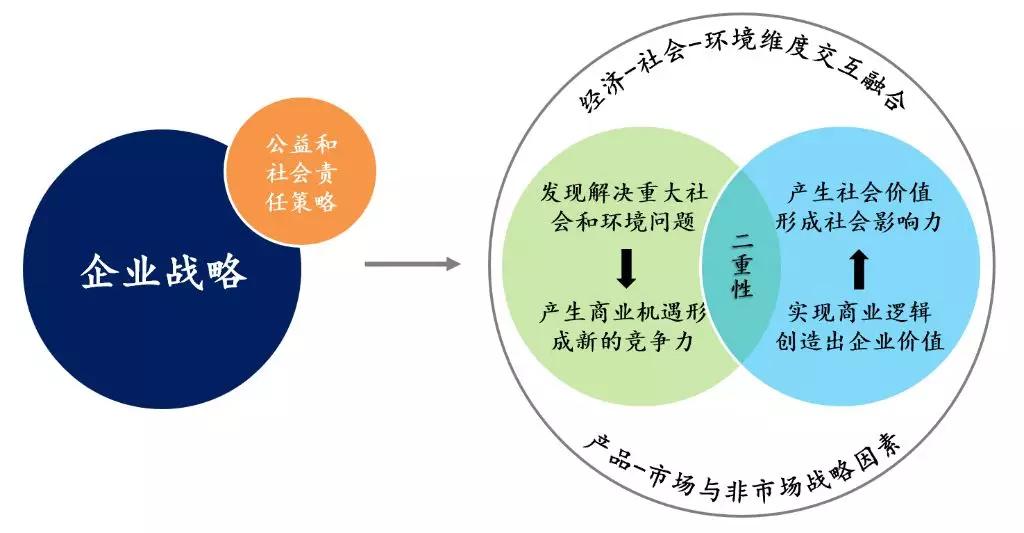 重新定义公司：打造可持续商业领导力的6大关键要素