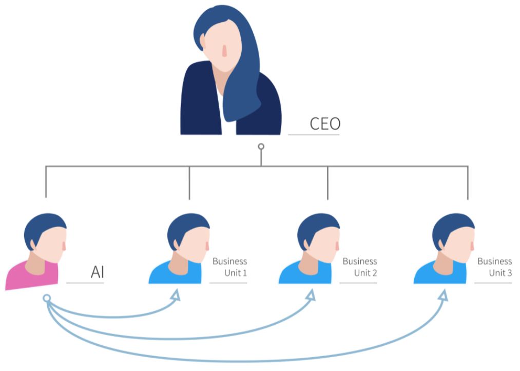 吴恩达发布《AI转型指南》：喊话CEO们，AI转型分五步