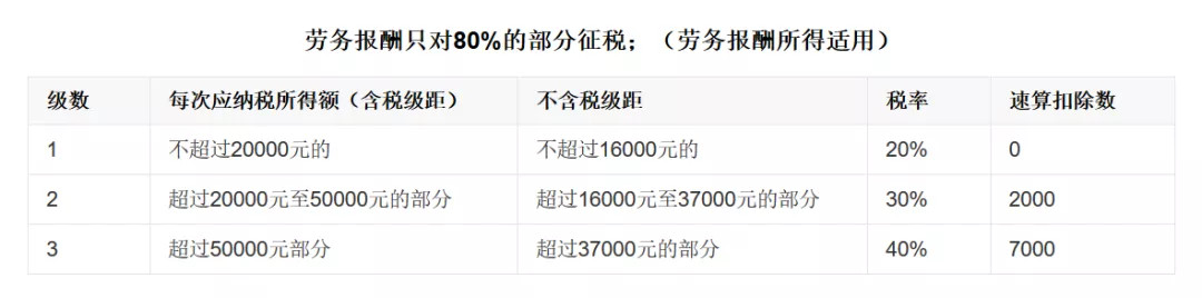 800位明星开出2800家公司，钱真的那么好赚？