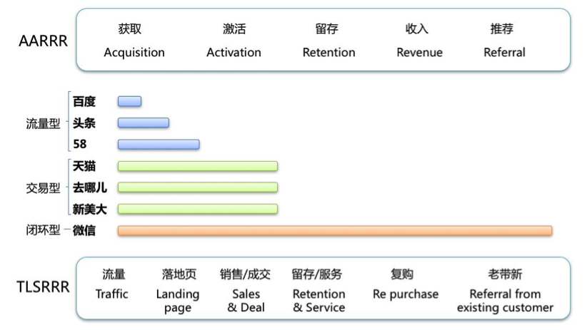 解析：微信建成唯一闭环营销生态，潜在价值多大？