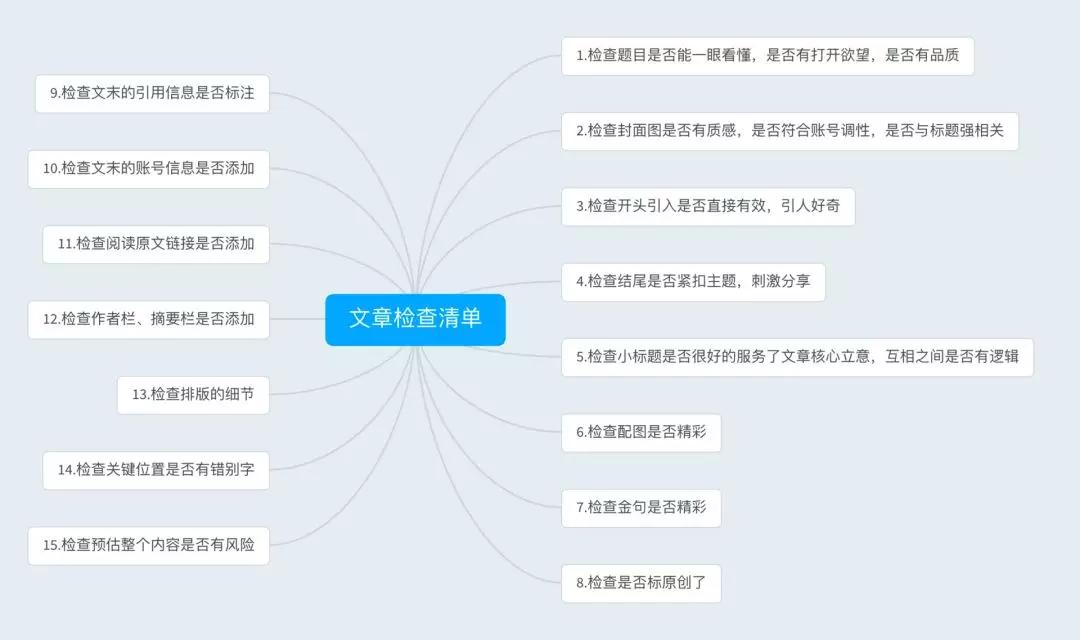 《中国机长》破25亿：为什么你一定要有清单思维？