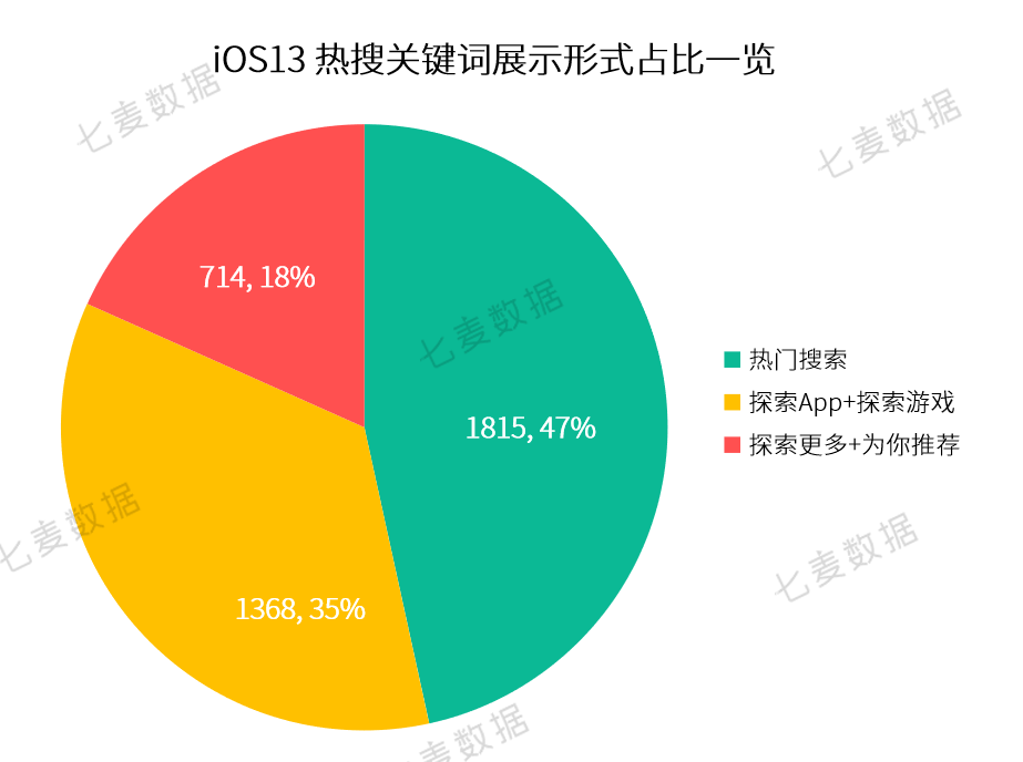 苹果热搜 4 小时一轮换，教育、策略游戏 App 成热门推荐