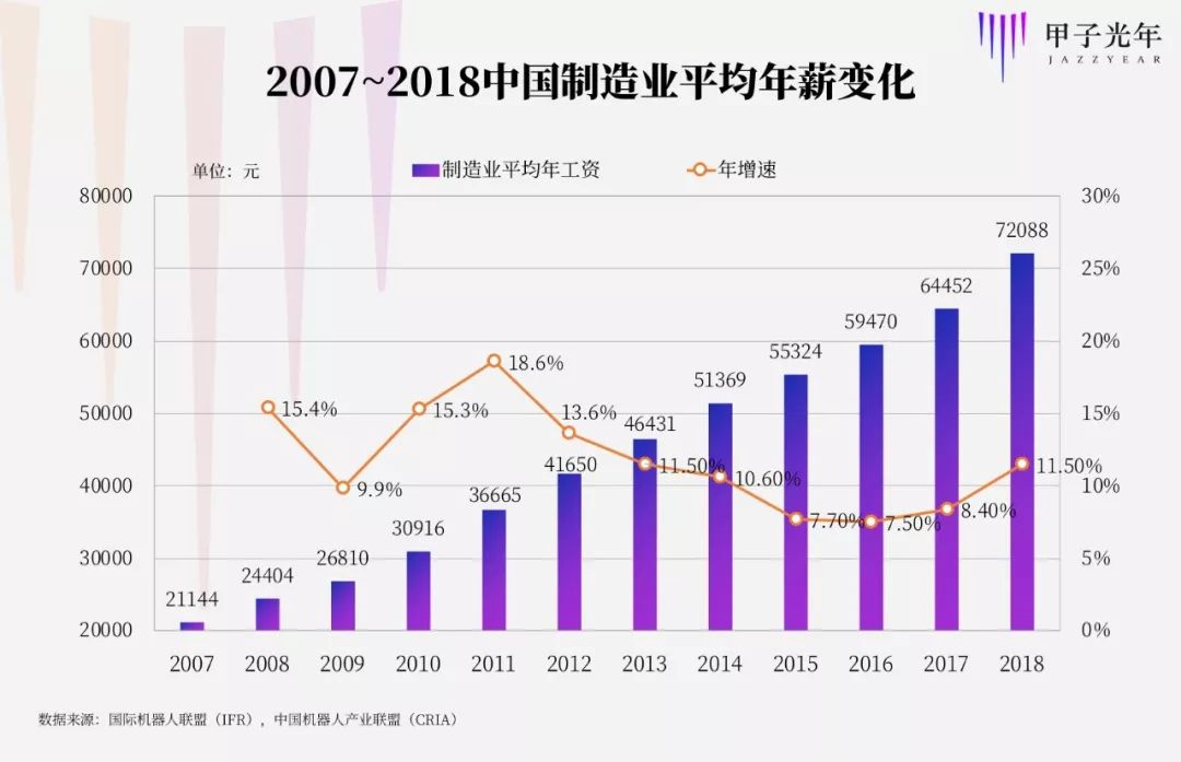 AI落地机器人，如何在慢赛道里快起来？