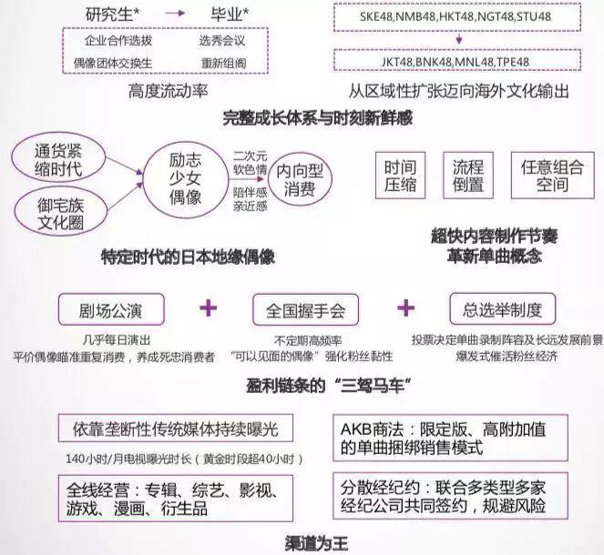 日本孤独经济の崛起： 从一人食到租人文化