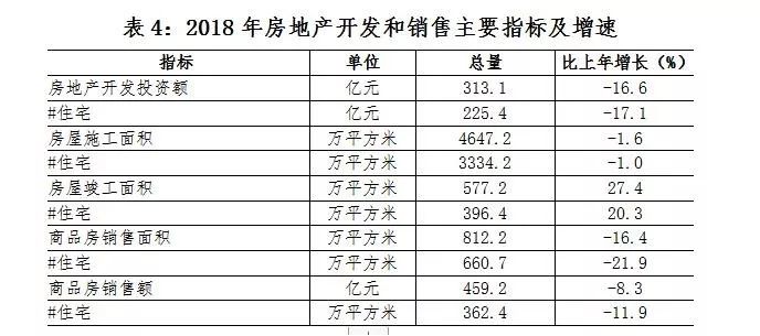 大理、秦皇岛、洛阳……251次出手后，这些三线城市亮了