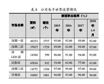 桑达停业、曼哈转型……我越来越看不懂“华强北”了