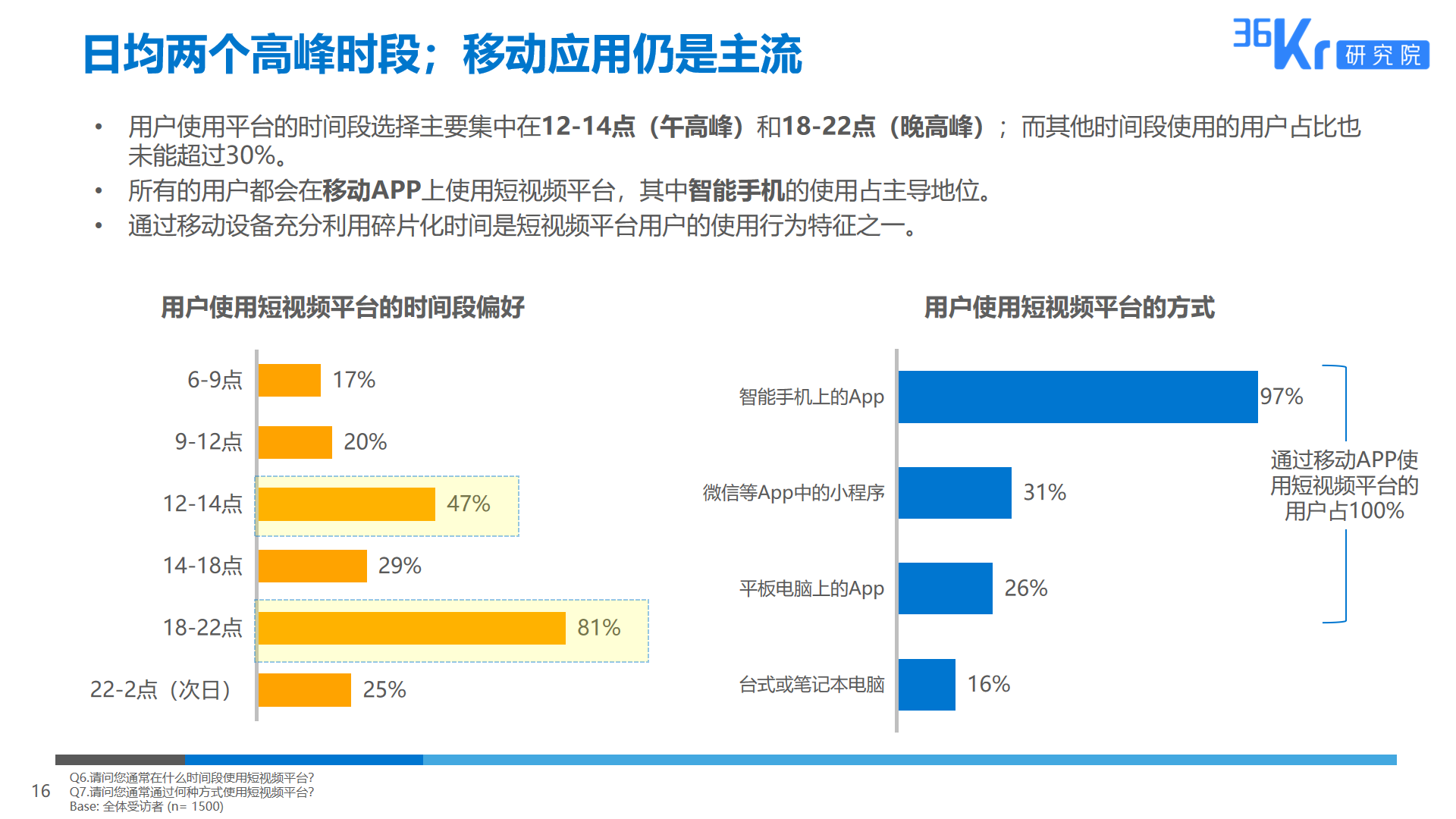 36氪研究 | 短视频平台用户调研报告