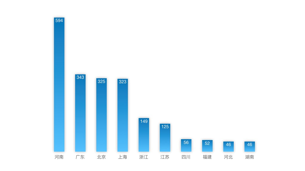 2018年股权行业盘点｜To B的新蓝海？
