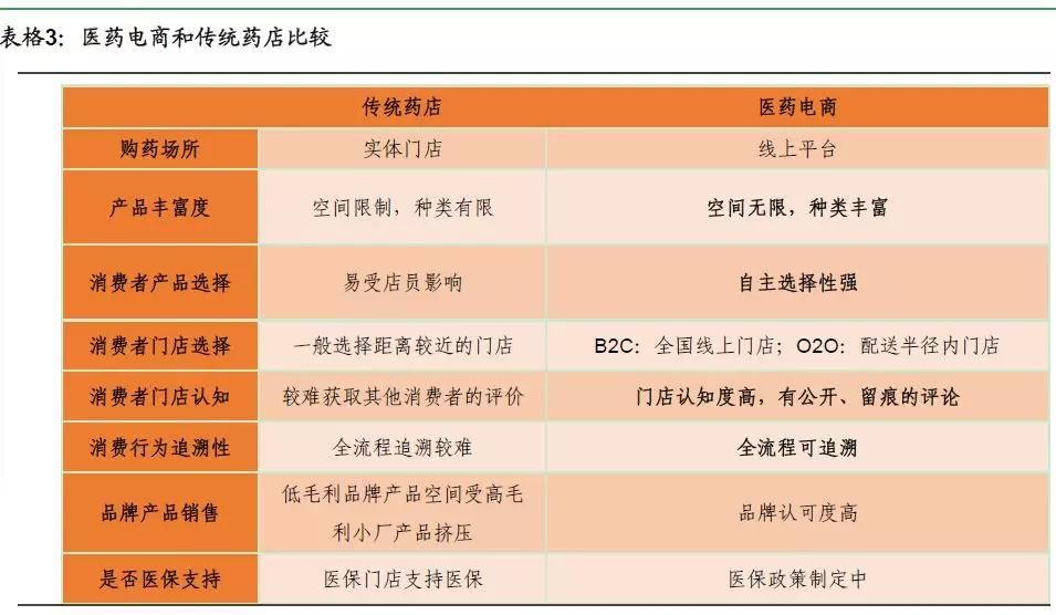 医疗“智慧化”，未来医疗的必由之路—健康产业投资机会