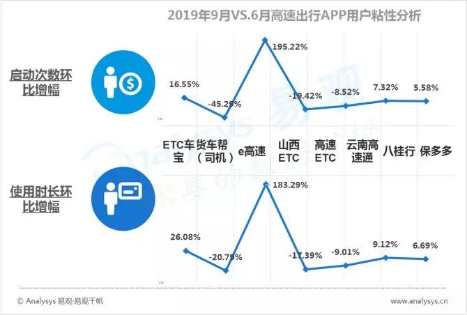 数字用户红利到头了？不，它其实悄悄转向了这些领域