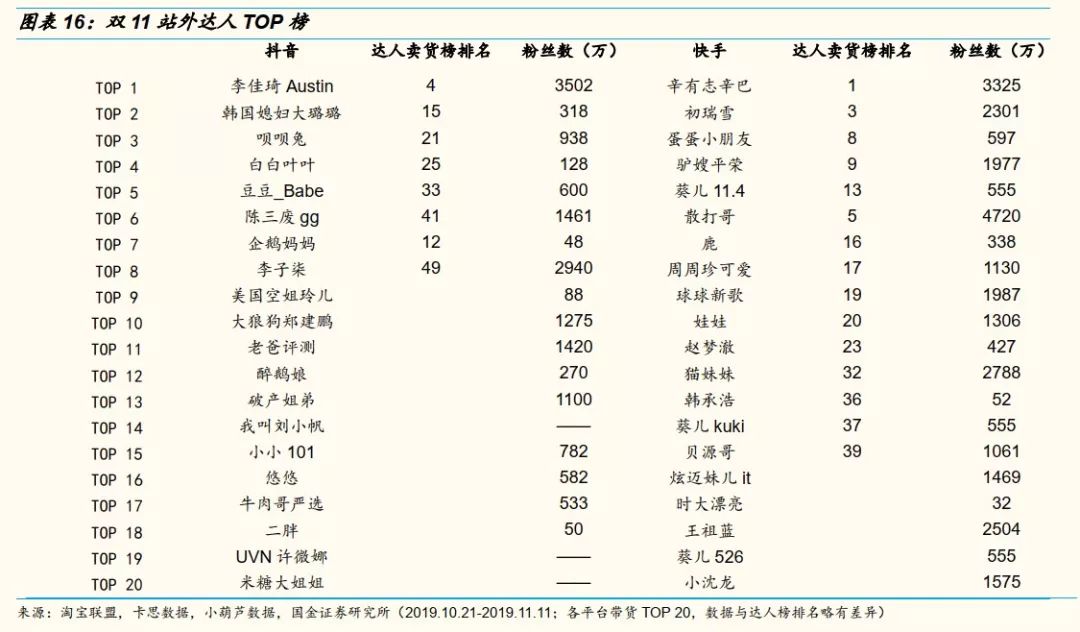 网红直播带货能走多远？十个关键问题，以及我们的答案