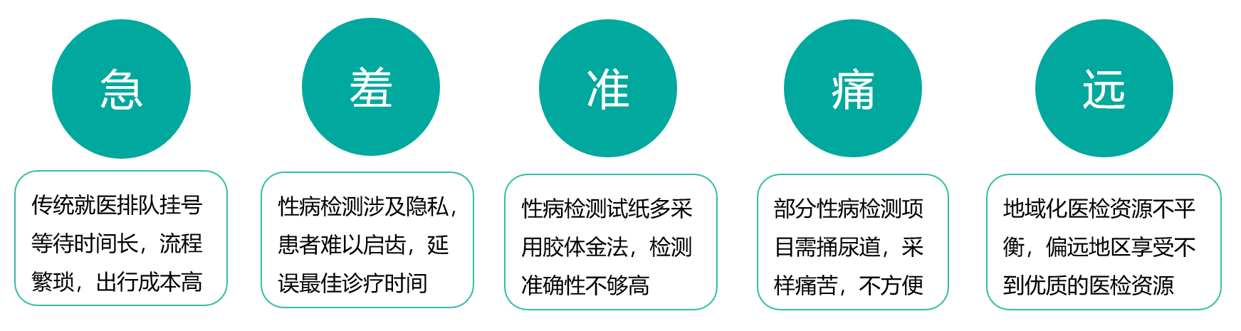 推出居家健康检测O2O平台，「佳检」想让私密检测从“家”开始