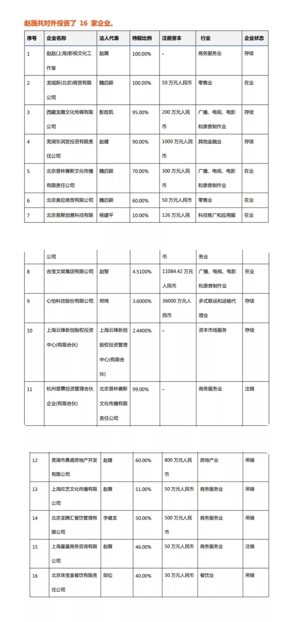 90后花旦的影视商业版图