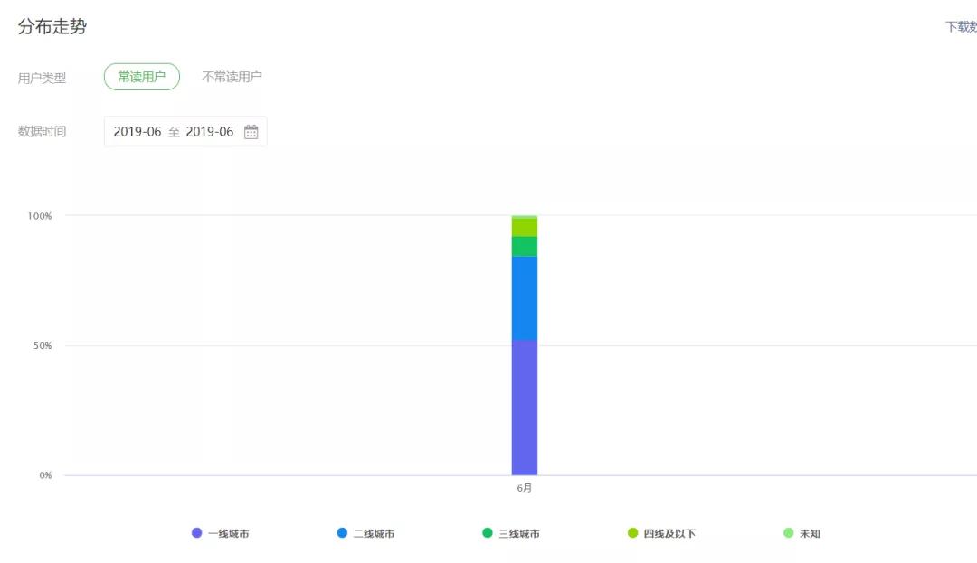 微信又一重磅更新，掺水假号即将裸泳