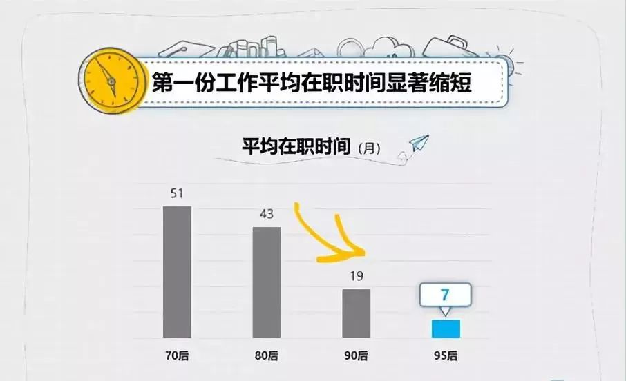 “我，应届生，期望月薪2万！”