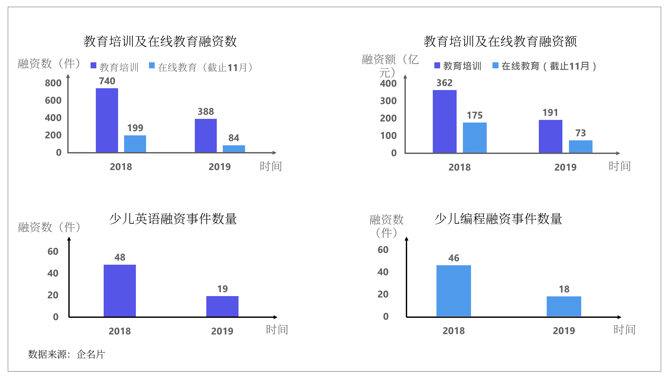 在线教育 2019 : 大象狂奔，创新不眠｜36氪Pro·未来智库