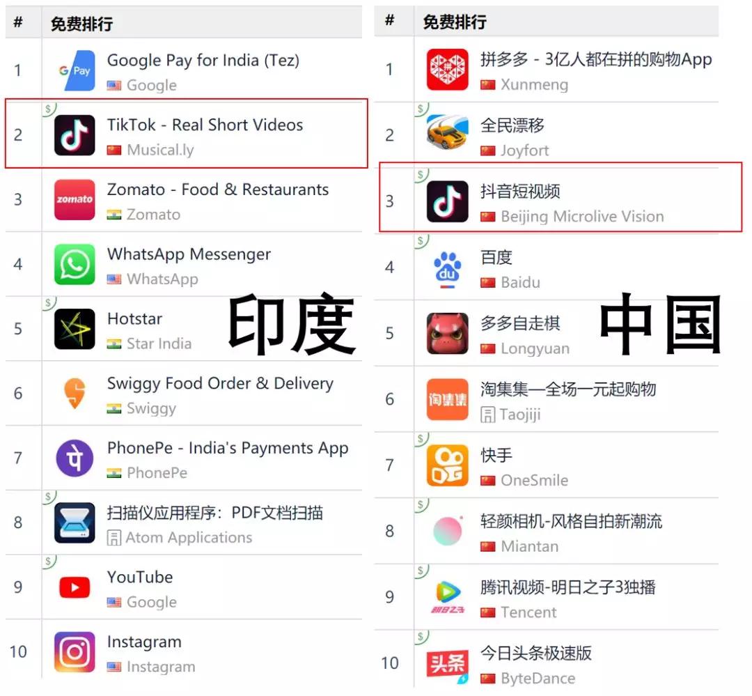印度年轻人跟中国年轻人有什么不同