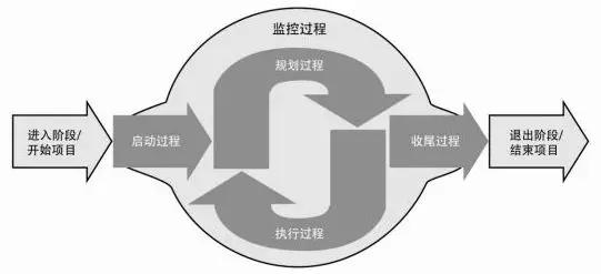 时间紧、预算少、范围随意变？腾讯高级项目经理给你支招