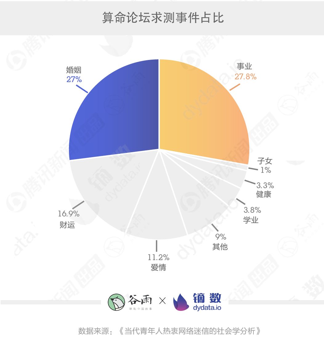 迷信这件事上，我是看不懂这届年轻人了