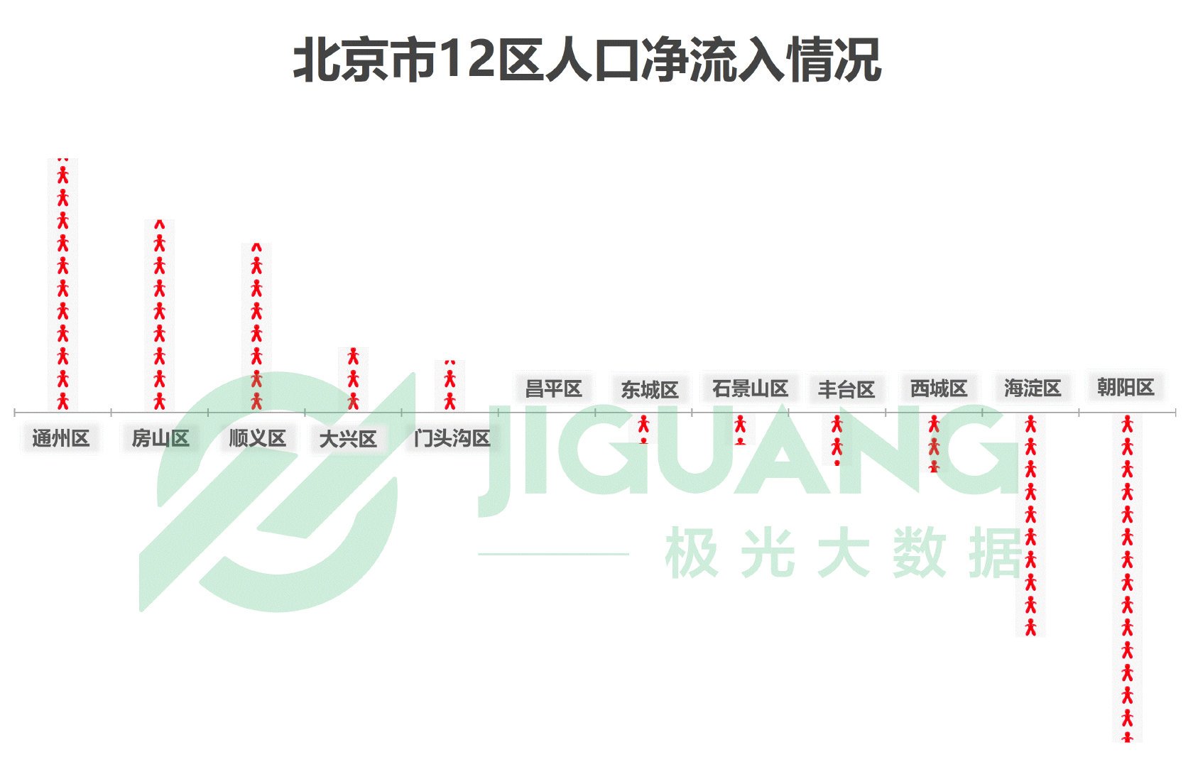 极光大数据：基于城市大数据，数说2018年北京居住热度变迁