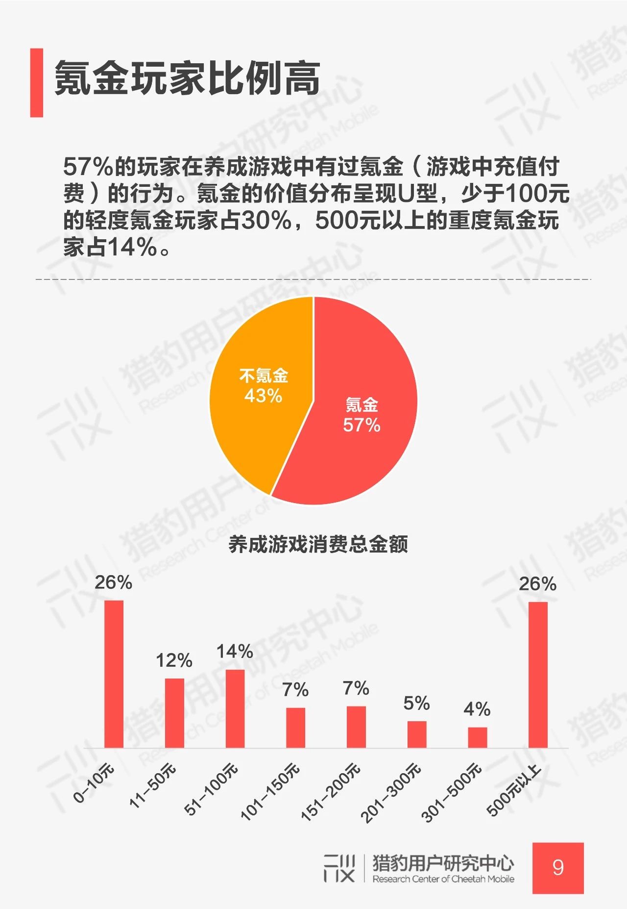 养成类游戏用户调研报告：下一个摇钱树还是它吗？