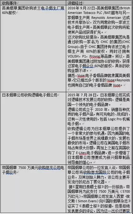 生于中国兴于欧美：一根电子烟如何点燃全球百亿美元市场？