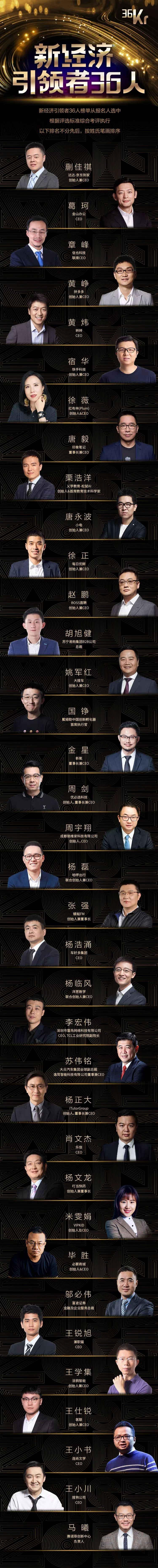 逼至极限才能跨越边界，2019 年度新经济引领者 36 人重磅发布！