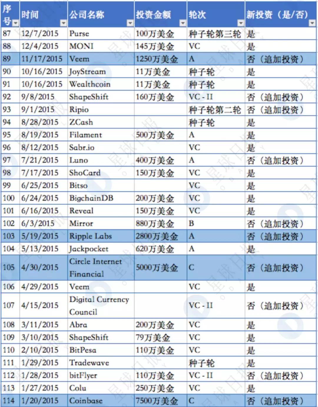 东风区块链基金_持有东风汽车的基金