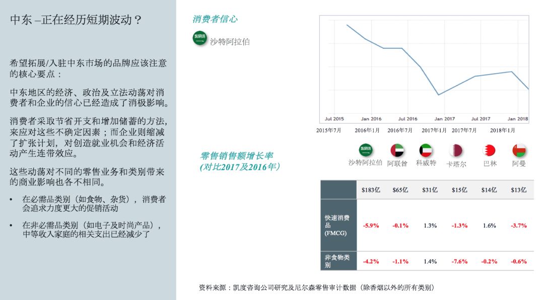 如何通过facebook数据洞悉中东电商趋势和增长新机会(上）