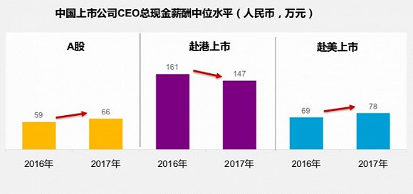 比月薪10万更重要的是：持续地赚