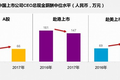 比月薪10万更重要的是：持续地赚